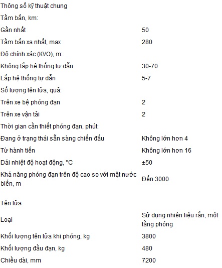 Sức công phá của tên lửa siêu hạng Iskander mà Việt Nam nhắm tới