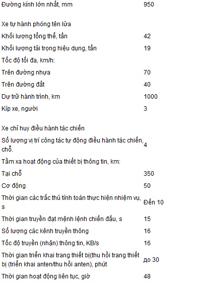 Sức công phá của tên lửa siêu hạng Iskander mà Việt Nam nhắm tới