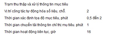 Sức công phá của tên lửa siêu hạng Iskander mà Việt Nam nhắm tới