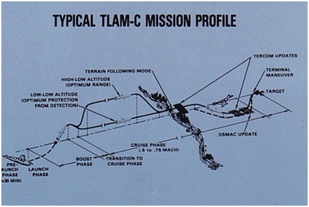 	Với tốc độ dưới âm, Tomahawk mới có thể thay đổi quỹ đạo phù hợp với địa hình