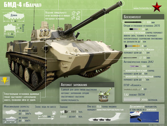 
	BMD-4 của Nga.