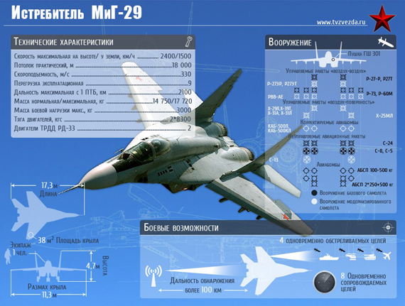 
	Tiêm kích đánh chặn MiG-31 và MiG-29.