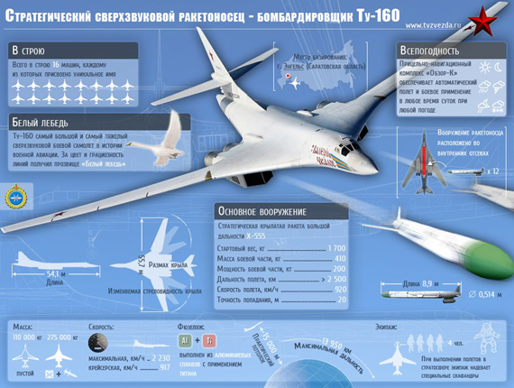 
	Oanh tạc cơ chiến lược Thiên Nga trắng Tu-160 của Nga.