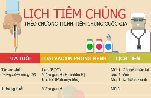 Lịch tiêm chủng quốc gia mà các bậc cha mẹ PHẢI biết