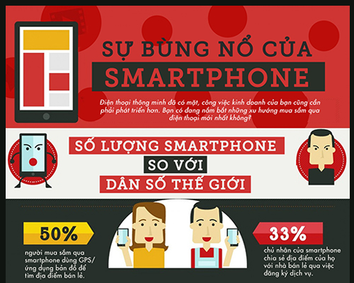 Sự bùng nổ của smartphone qua ảnh Infographic