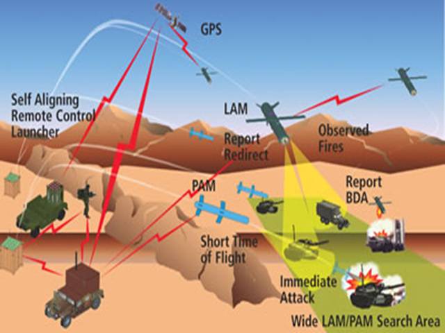 Hệ thống tên lửa Spike NLOS được quân đội Israel bí mật phát triển trong một thời gian khá dài. Các chuyên gia vũ khí nhận xét, Spike NLOS có khả năng thực hiện những cuộc tấn công bất ngờ và uy lực nhằm vào đối phương.