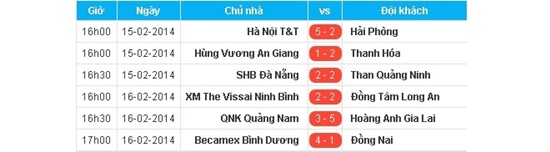 Kết quả vòng 5.