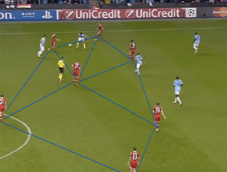 Một pha tấn công của Bayern Munich