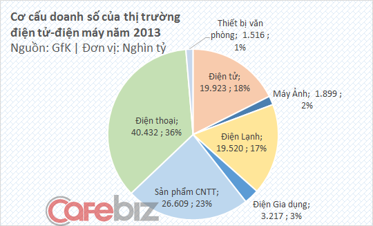 điện tử, điện thoại,