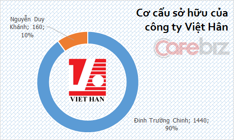 tài-sản, chồng, chồng-cũ, diễm-hương, công-ty-việt-hân