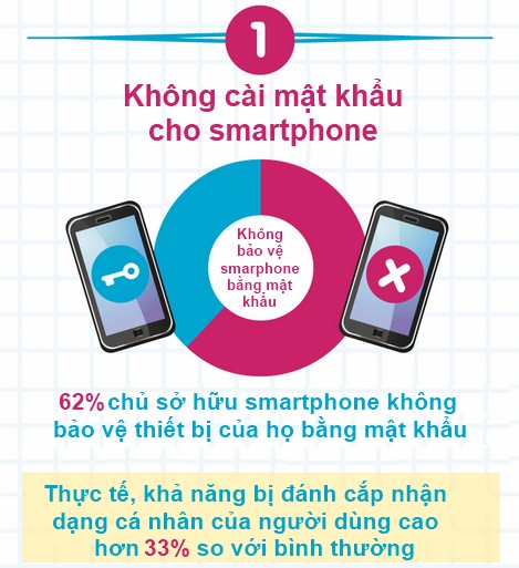 10 điều nguy hiểm chúng ta thường làm với smartphone