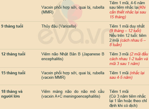 Lịch tiêm chủng quốc gia mà các bậc cha mẹ PHẢI biết