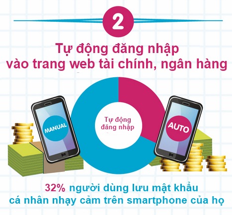 10 điều nguy hiểm chúng ta thường làm với smartphone