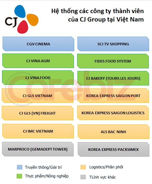 Hệ thống CJ tại Việt Nam