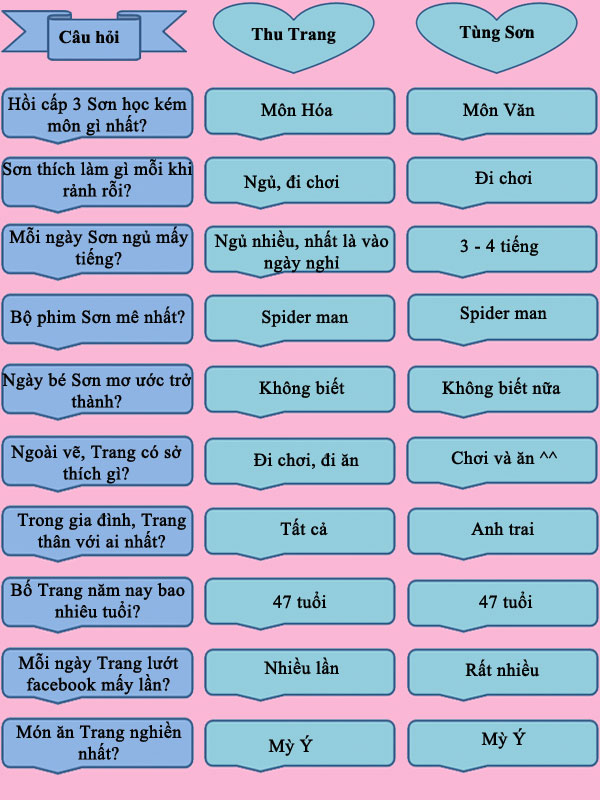 Xong Trang Lou Tùng Sơn Cặp đôi ‘3 cùng’ với mối tình kẹo ngọt