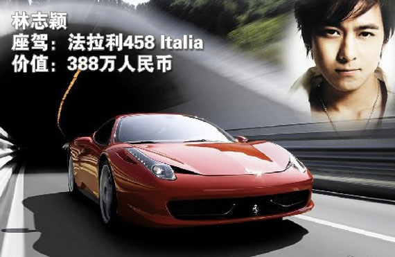 
	Chiếc Ferrari 458 của Lâm Chí Dĩnh trị giá 3.88 triệu Tệ.