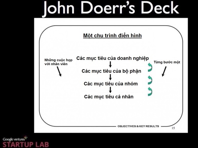 Cỗ máy khổng lồ Google chạy “êm ru” chỉ nhờ một hệ thống quản lý đơn giản? (5)