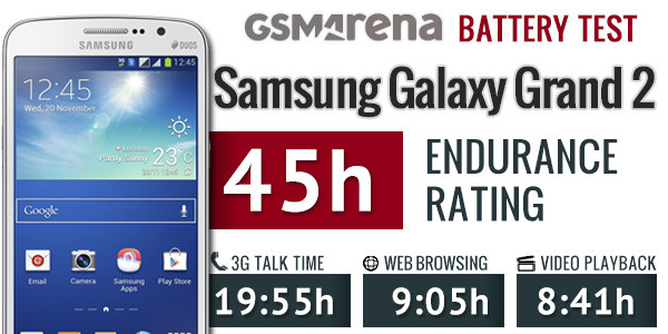 Đánh giá thời lượng pin của Samsung Galaxy Grand 2