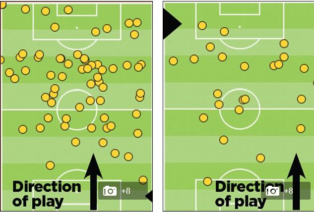 Sự khác biệt nằm ở số lần chạm bóng của Rooney (trái) và Van Persie (phải)