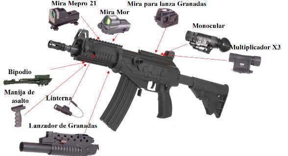 Các loại kính ngắm và phụ kiện sử dụng với Galil ACE. (Trong ảnh là mẫu Galil ACE 21, tuy nhiên với Galil ACE 32 vẫn tương tự)