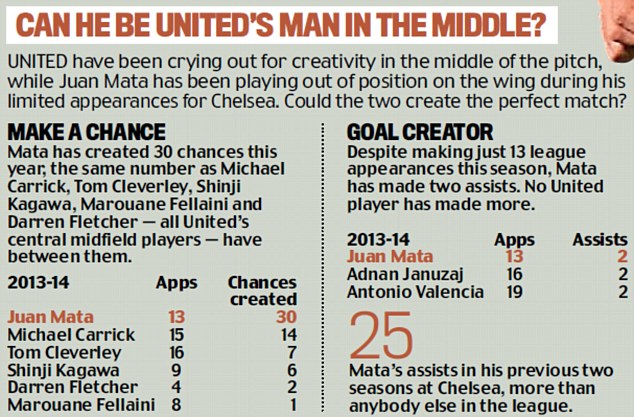  Bảng so sánh nhỏ giữa Mata và các tiền vệ của Man United
