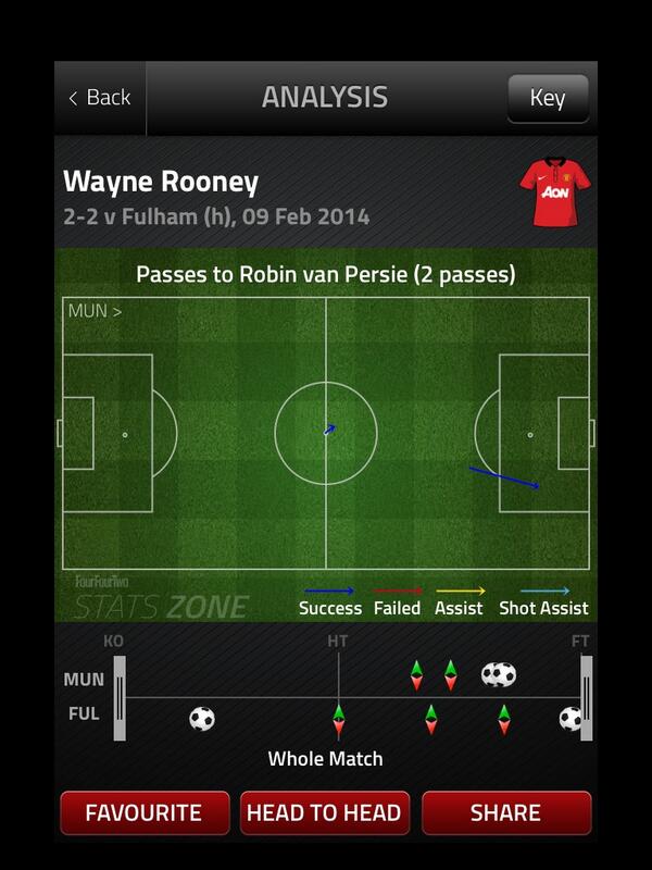 Các đường chuyền của Rooney dành cho Persie