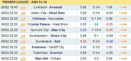 Lịch thi đấu vòng 25 Premier League 2013/14