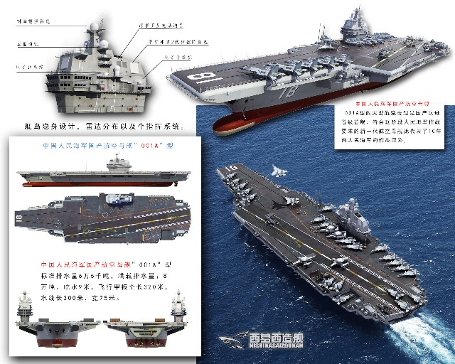 Dự án tàu sân bay mới của Trung Quốc.