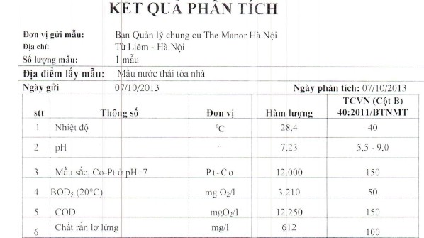 Kết quả phân tích mẫu nước thải tại chung cư The Manor từ cuối năm 2013