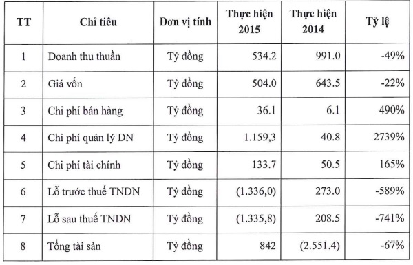 Đại gia Lê Văn Hướng bị bắt, 1 năm qua JVC hoạt động như thế nào? - Ảnh 2.