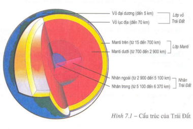 Càng đi sâu vào trong lõi Trái Đất, nhiệt độ càng cao: Tại sao vậy? - Ảnh 1.