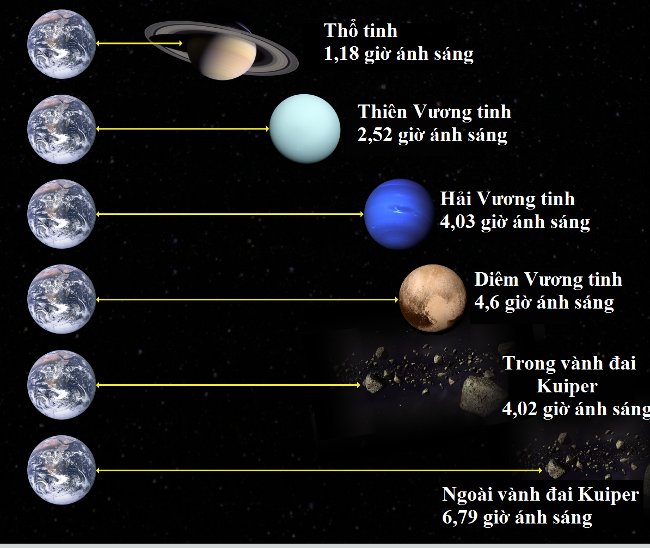 Nguyên nhân nào khiến năm ánh sáng được dùng để đo khoảng cách siêu khủng trong vũ trụ? - Ảnh 5.