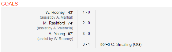 Man United trình diễn, gây thêm sầu cho NHM ở Old Trafford - Ảnh 18.