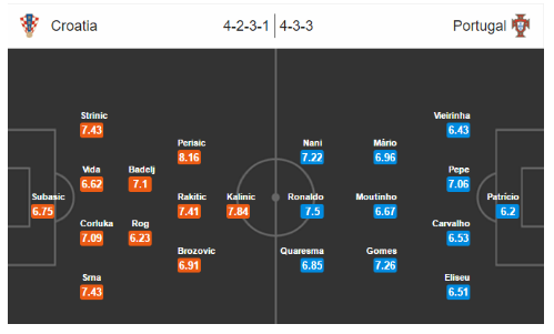 Croatia vs Bồ Đào Nha: Xử xong Ramos, giờ đến Ronaldo! - Ảnh 7.