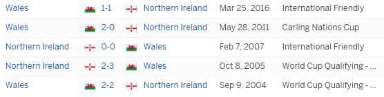 Xứ Wales vs Bắc Ireland: Muốn thắng, Bale phải học... Ronaldo - Ảnh 4.