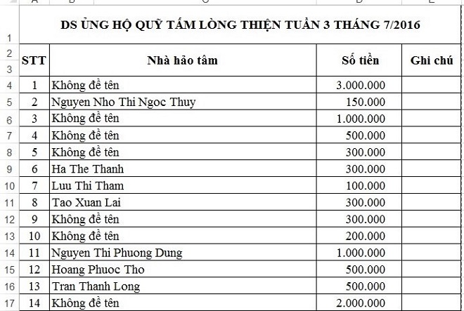 Danh sách ủng hộ Qũy Tấm Lòng Thiện tháng 7/2016 - Ảnh 1.