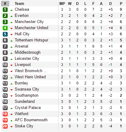 London đại thắng, Chelsea tạm gác trên thành Manchester - Ảnh 8.