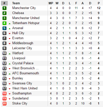 Arsenal hút chết sân nhà, Tottenham hủy diệt sân khách - Ảnh 5.