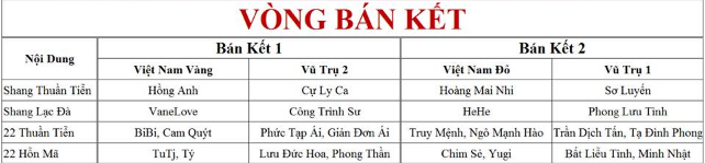 Thi đấu thăng hoa, sắp có Chung kết thuần Việt trên đất TQ? - Ảnh 3.