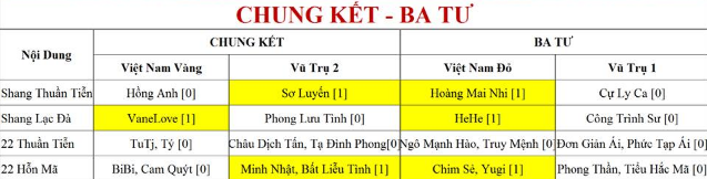 Sợ Việt Nam tung hoành, BTC Trung Quốc phải ra thiết quân luật - Ảnh 1.