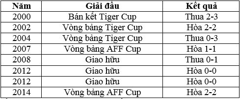 Thái Lan ư? Hãy xem bao nhiêu năm Việt Nam không thắng Indonesia? - Ảnh 1.