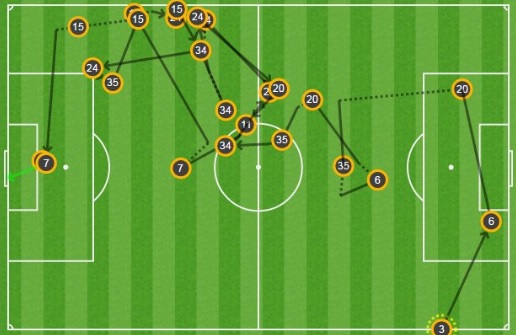 Sanchez lập kỷ lục sau màn “bóng ma” của Arsenal - Ảnh 2.