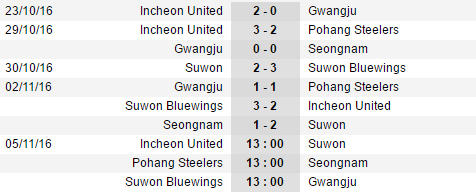 HLV Hàn Quốc quyết định gây bão về Xuân Trường, Incheon United nhận kết quả tái mặt - Ảnh 4.