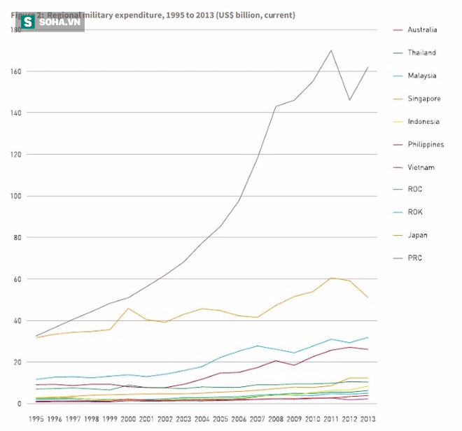 Tiến sỹ Úc nhận định về sức mạnh Hải quân - Không quân Việt Nam và khu vực Châu Á - TBD - Ảnh 2.