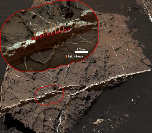 Bằng chứng Sao Hỏa từng có sự sống trong hàng trăm triệu năm - Ảnh 1.