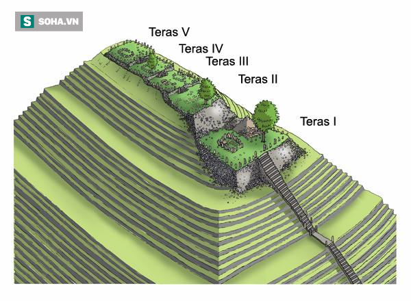 Không phải ở Bosnia, đây mới là kim tự tháp lâu đời nhất thế giới - Ảnh 1.