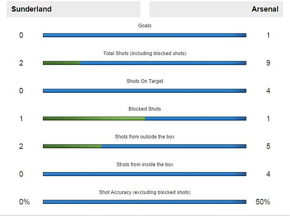 Giroud - Sanchez thần thánh kéo Arsenal rực sáng trên vũng lầy Sunderland - Ảnh 17.