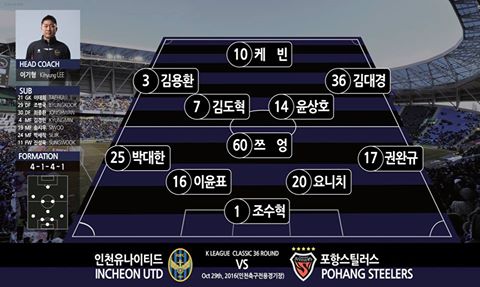 Xuân Trường xuất chiến, cùng Incheon United làm điều phi thường - Ảnh 2.