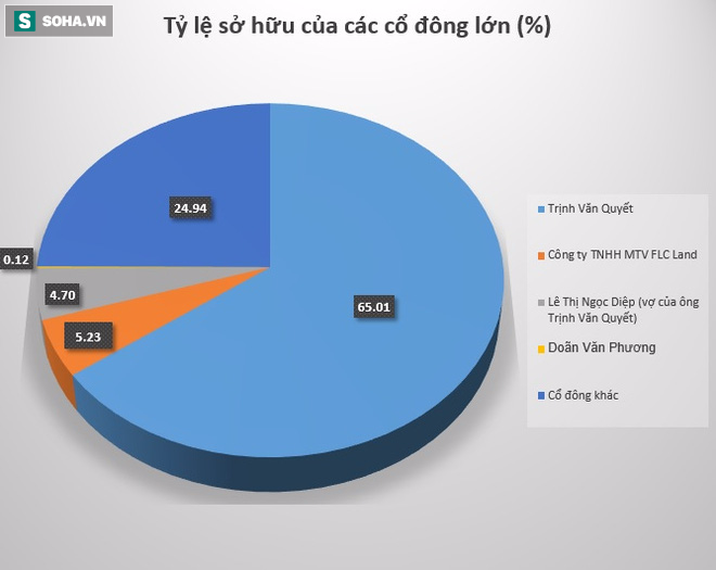 Báo cáo về cổ phiếu đưa Trịnh Văn Quyết trở thành tỷ phú đôla - Ảnh 1.