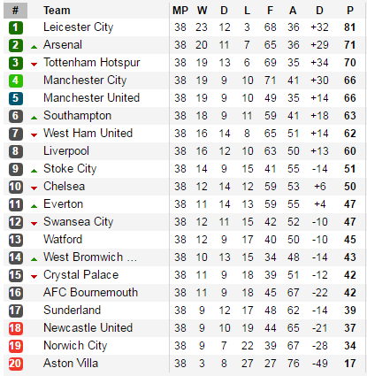 Man United trình diễn, gây thêm sầu cho NHM ở Old Trafford - Ảnh 20.